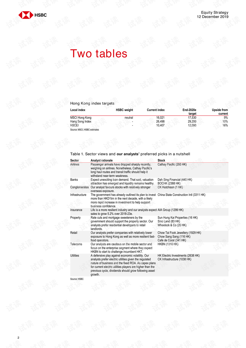 香港上海汇丰银行持有哪些股票 0002-23293760dfb47893d6f9aefb13a1410b_preview.png