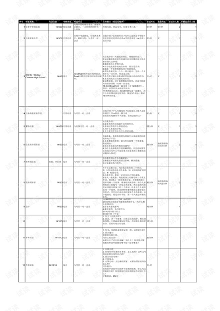 国际学校入学考试 口语 上海国际学校高中入学面试情况统计.pdf