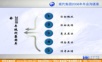 活动-现代集团2008年年会沟通案年会精品模板文案.ppt