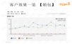 外贸系列之-阿里排名全解析-邱嘉辉.ppt
