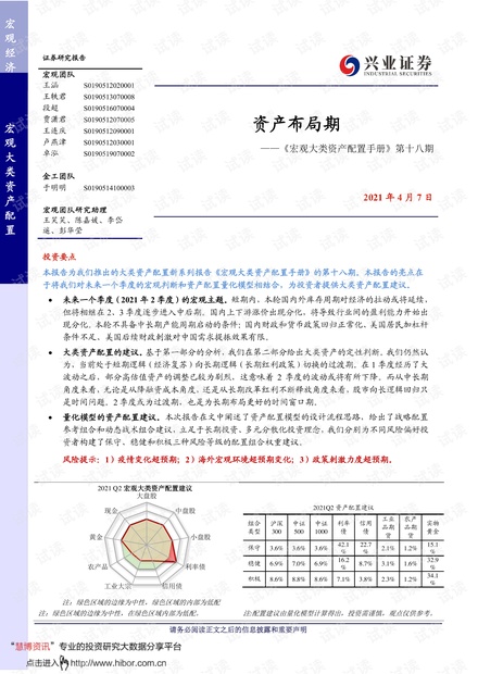 20210407-兴业证券-《宏观大类资产配置手册》第十八期:资产布局期.pdf
