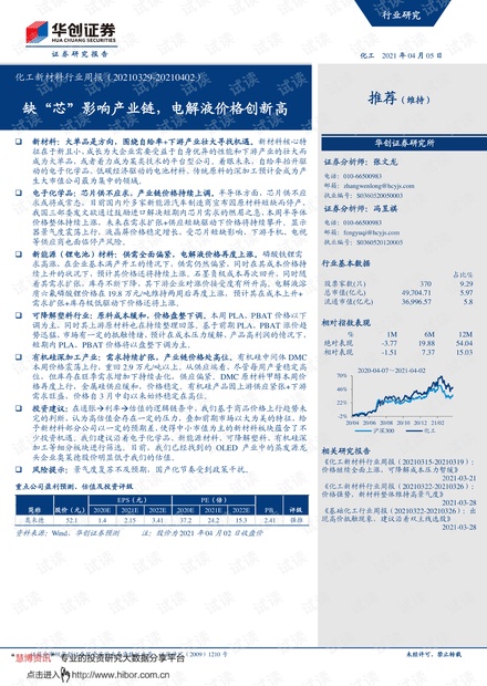 20210405-华创证券-化工新材料行业周报:缺“芯”影响产业链,电解液价格创新高.pdf