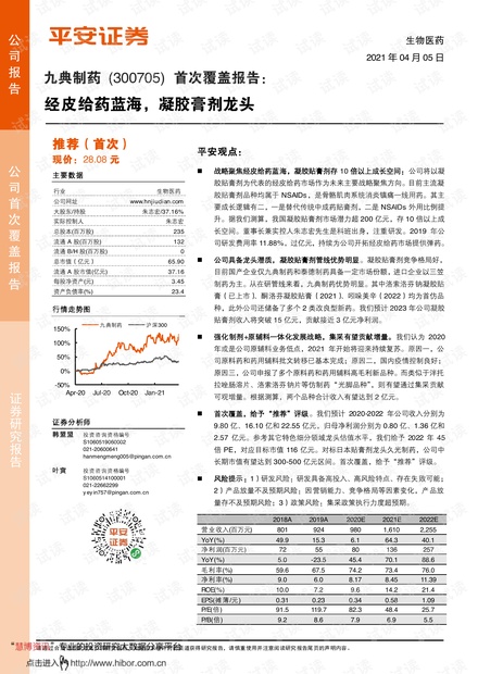 20210405-平安证券-九典制药-300705-经皮给药蓝海,凝胶膏剂龙头.pdf