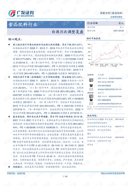 20210323-广发证券-食品饮料行业:白酒历次调整复盘.pdf