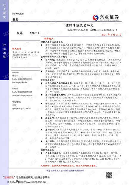 20210324-兴业证券-银行业理财产品周报:理财净值波动加大.pdf