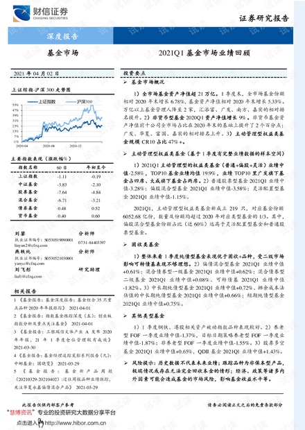 20210402-财信证券-基金市场深度报告:2021Q1基金市场业绩回顾.pdf