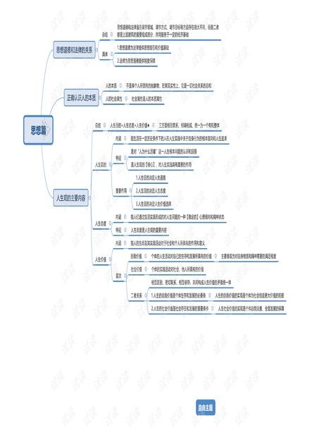 思修思维导图(24页).pdf