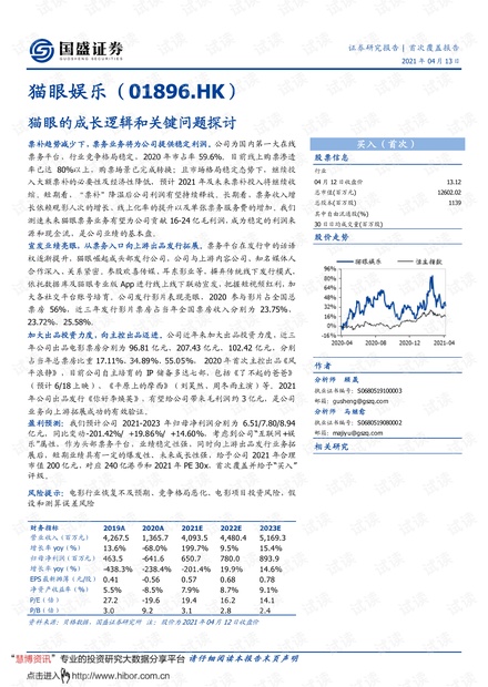 20210413-国盛证券-猫眼娱乐-1896.HK-猫眼的成长逻辑和关键问题探讨.pdf