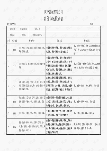 医疗器械内审审核检查表 各部门集合大全.pdf