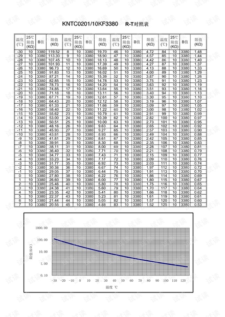 KNTC0201 10KF3380 对照表.pdf