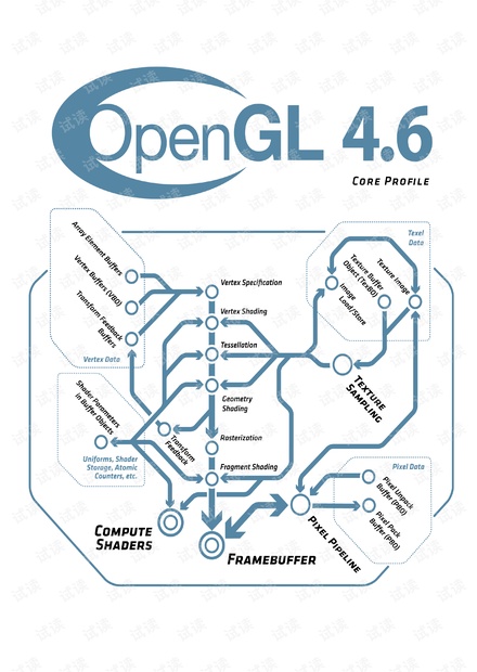 glspec46.core.pdf