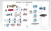 MTS实时生产追溯系统解决方案.ppt