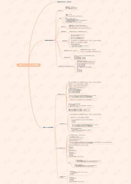 搭建Hadoop HA分布式集群.pdf