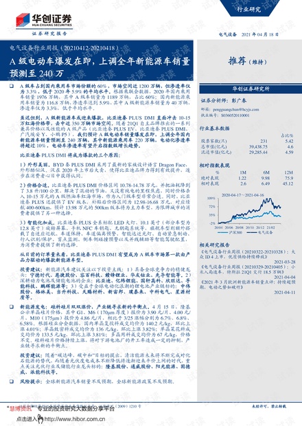 20210418-华创证券-电气设备行业周报:A级电动车爆发在即,上调全年新能源车销量预测至240万.pdf