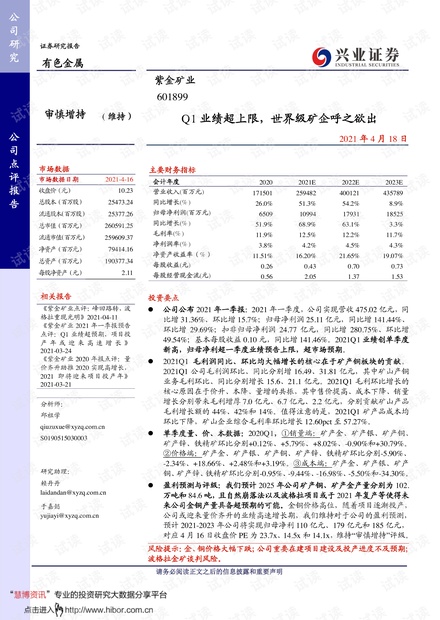 20210418-兴业证券-紫金矿业-601899-Q1业绩超上限,世界级矿企呼之欲出.pdf