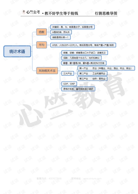 公考知识之思维导图.pdf