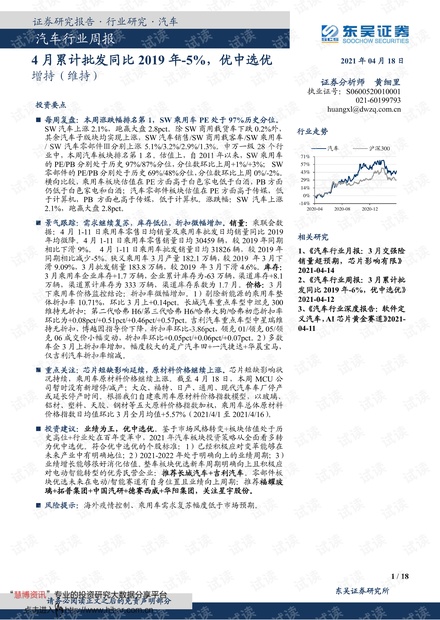 20210418-东吴证券-汽车行业周报:4月累计批发同比2019年下降5%,优中选优.pdf