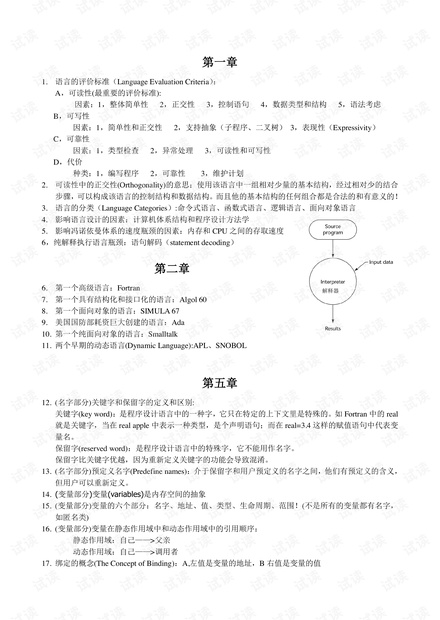 程序设计语言原理重点总结.pdf