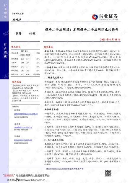 20210418-兴业证券-房地产行业新房二手房周报:本周新房二手房同环比均提升.pdf