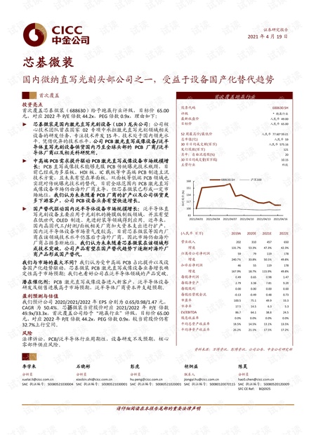 20210419-中金公司-芯碁微装-688630-国内微纳直写光刻头部公司之一,受益于设备国产化替代趋势.pdf