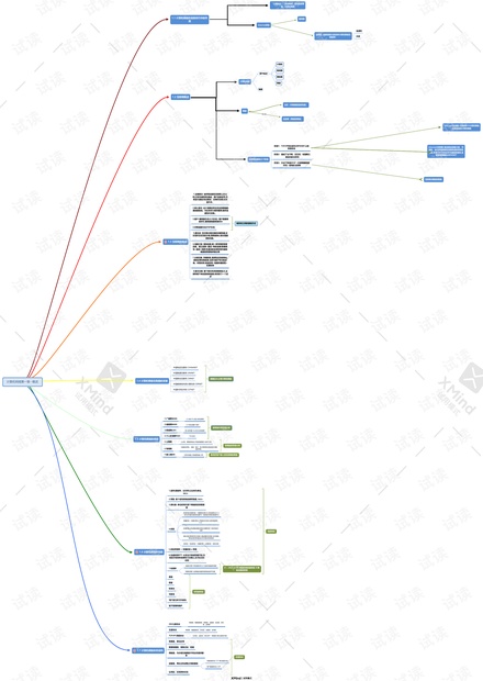 计算机网络第一章--概述.pdf