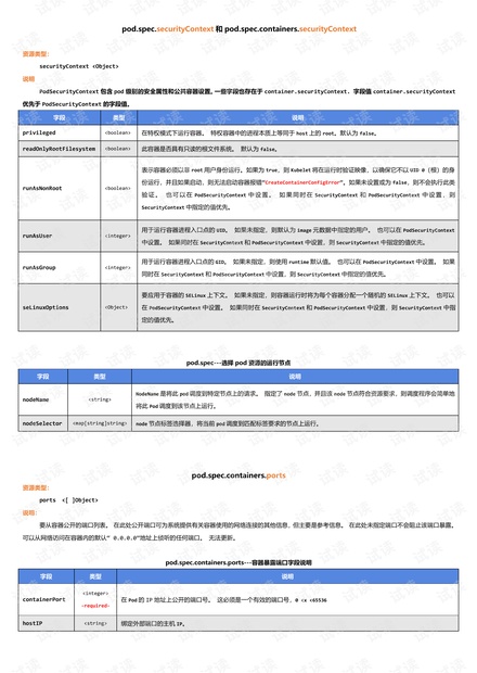 4月15日-5 Pod生命周期管理.pdf