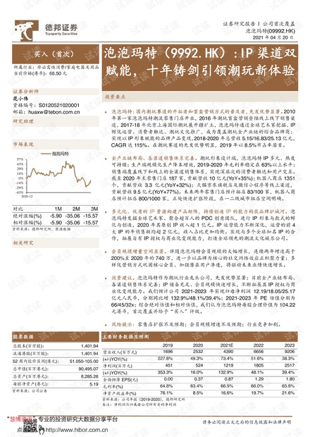 20210420-德邦证券-泡泡玛特-9992.HK-IP渠道双赋能,十年铸剑引领潮玩新体验.pdf