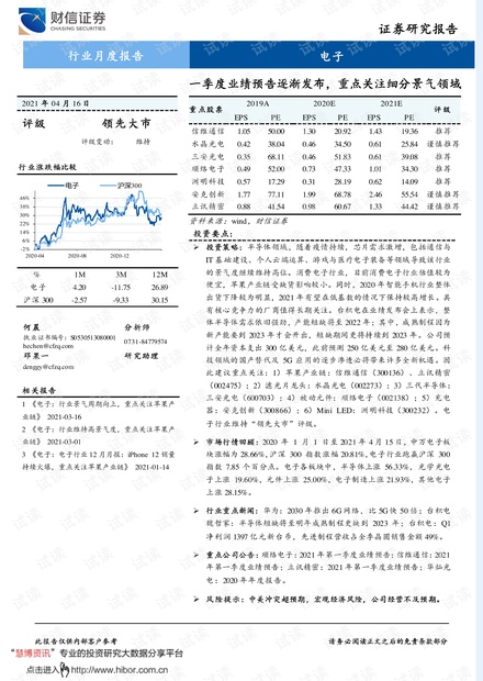 20210416-财信证券-电子行业月度报告:一季度业绩预告逐渐发布,重点关注细分景气领域.pdf
