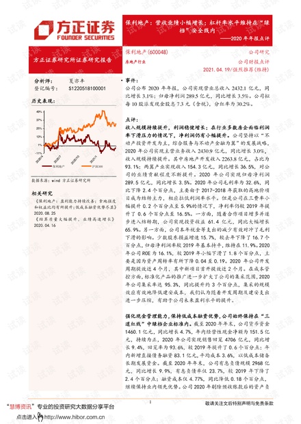 20210419-方正证券-保利地产-600048-2020年年报点评:营收业绩小幅增长;杠杆率水平维持在“绿档”安全线内.pdf