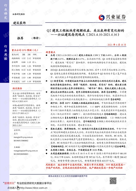 20210418-兴业证券-建筑行业每周观点:Q2建筑工程板块有超额收益,关注底部有变化标的.pdf
