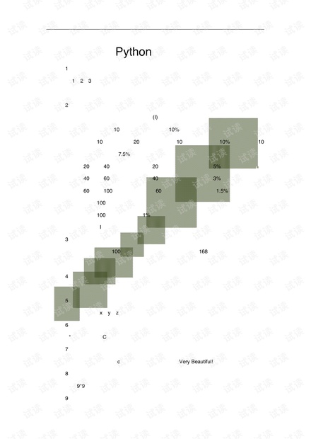 Python练习集100题.pdf