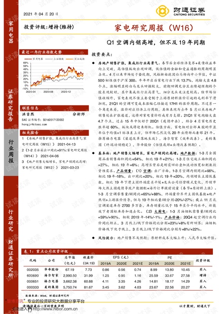 20210420-财通证券-家用电器行业研究周报(W16):Q1空调内销高增,但不及19年同期.pdf