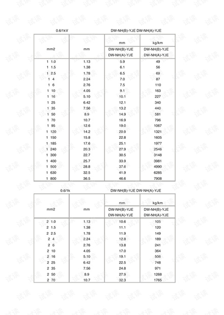 电缆直径对照表.pdf