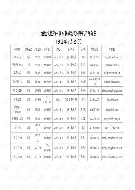通过认证的中国银联移动支付品列表+(20130924)(1).pdf