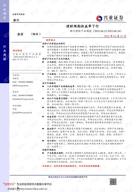 20210421-兴业证券-银行业理财产品周报:理财预期收益率下行.pdf