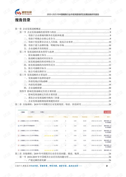 2019-2025年中国模具行业市场深度调研及发展战略研究报告.pdf