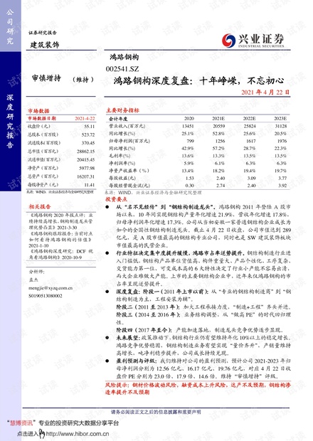 20210422-兴业证券-鸿路钢构-002541-鸿路钢构深度复盘:十年峥嵘,不忘初心.pdf