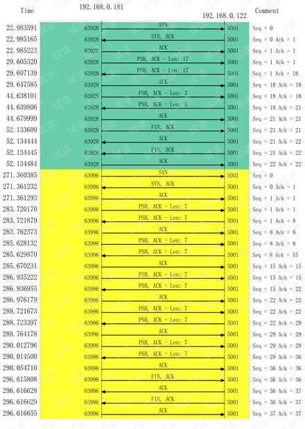 TCP三次握手与四次挥手.pdf