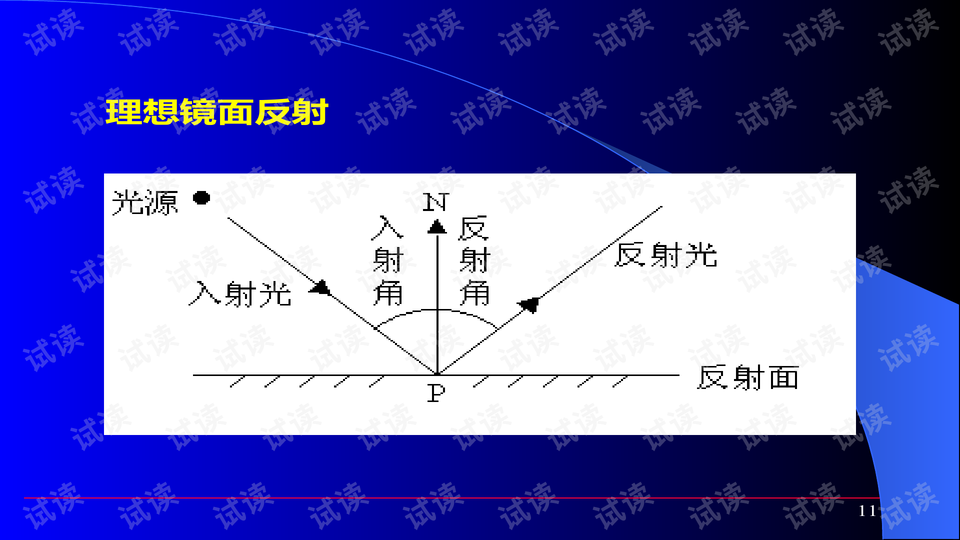 预览