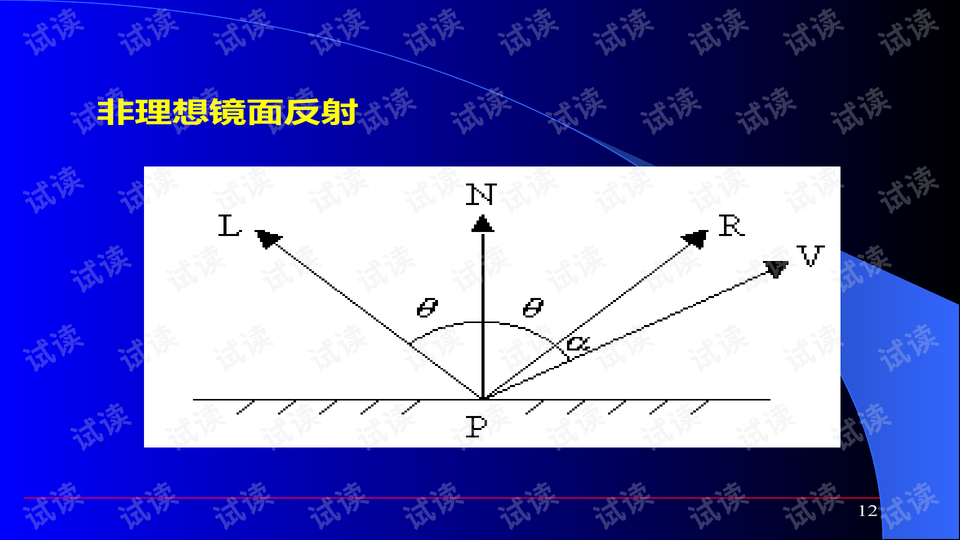 预览