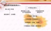 规划管理业务流程PPT课件.ppt