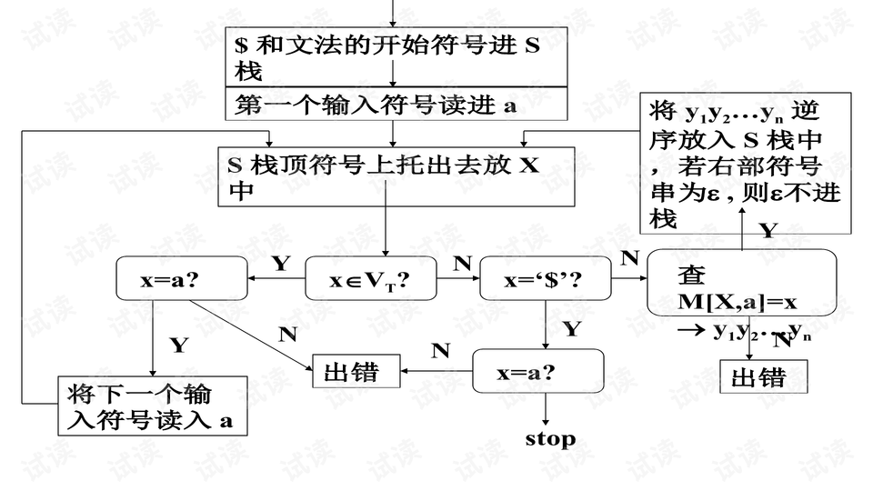 LR(0)分析法:状态转移与消除左递归 - CSDN文库