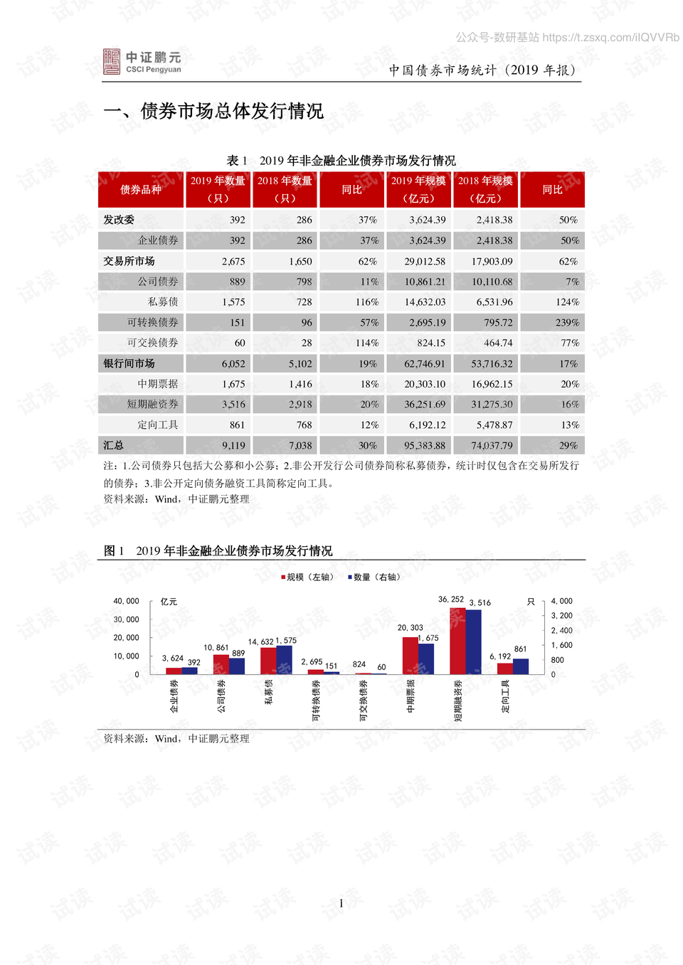 中国债券交易市场 中国债券市场