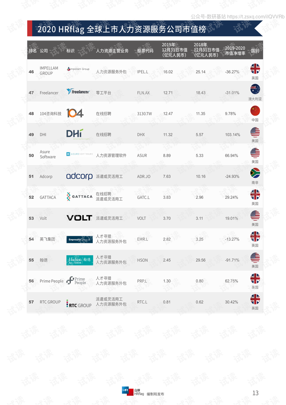 全球人力资源公司排名_人力资源公司宣传海报(3)