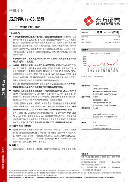 电影行业复工报告:后疫情时代龙头起舞2020精品报告.pdf