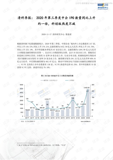 清科-2020年第三季度中企IPO数量同比上升约一倍,科创板热度不减-2020.11-13页精品报告2020.pdf