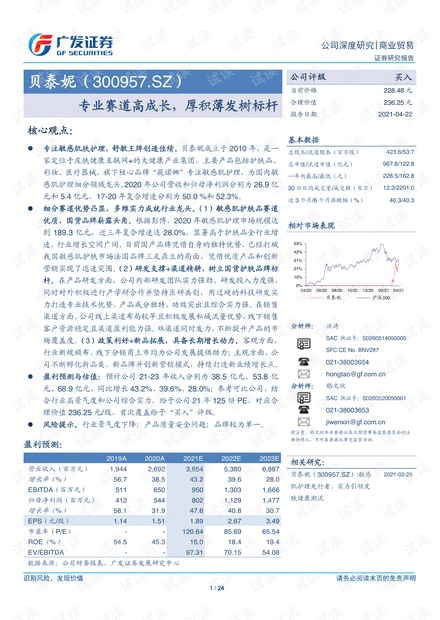 20210422-广发证券-贝泰妮-300957-专业赛道高成长,厚积薄发树标杆.pdf