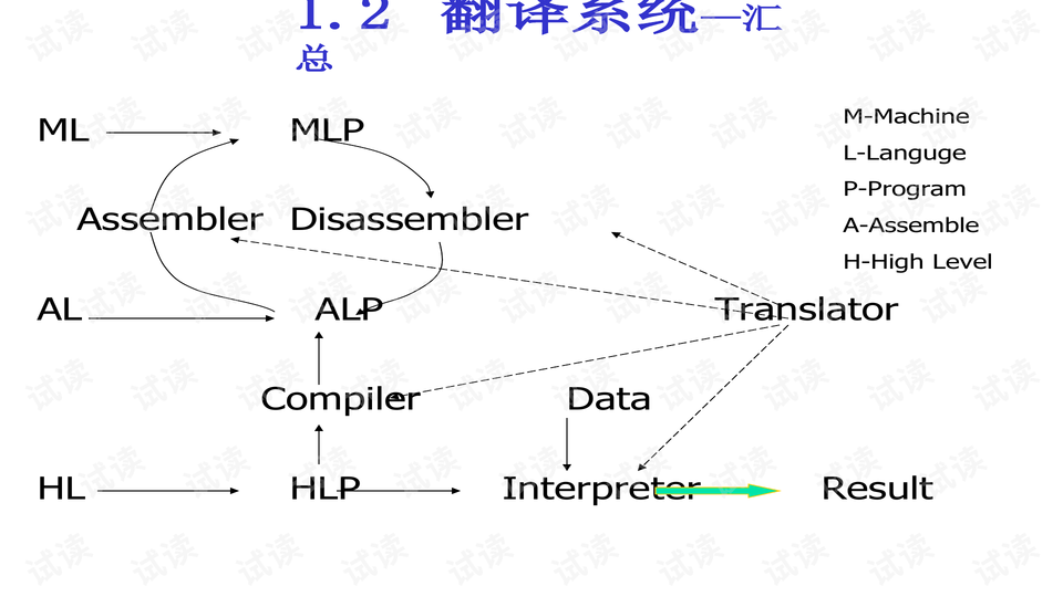 预览