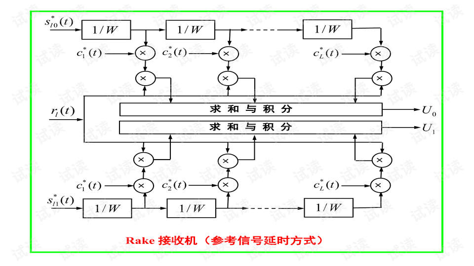 预览