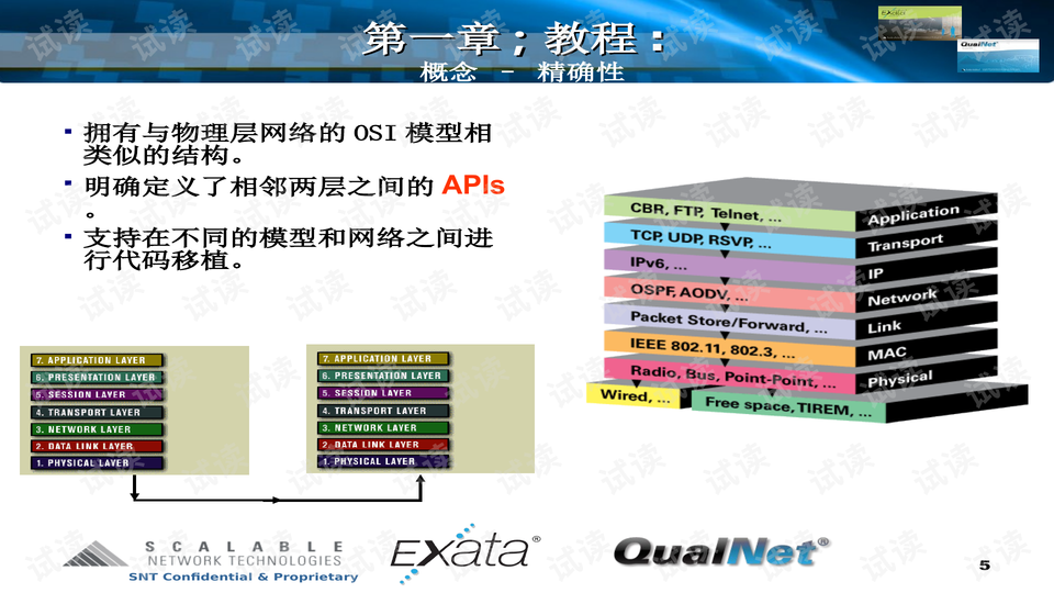 Qualnet Wireless QualNet_5.n 中文教程:系统结构与代码编译详解 - CSDN文库